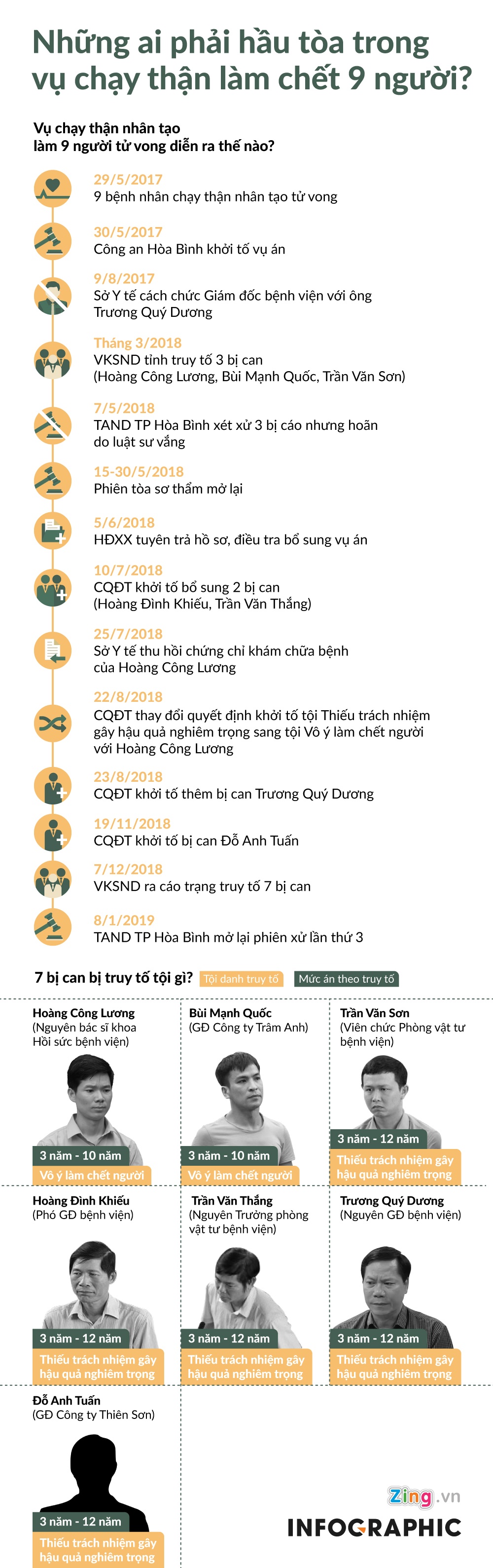 Xét xử Hoàng Công Lương ảnh 2 Xet xu Hoang Cong Luong anh 2