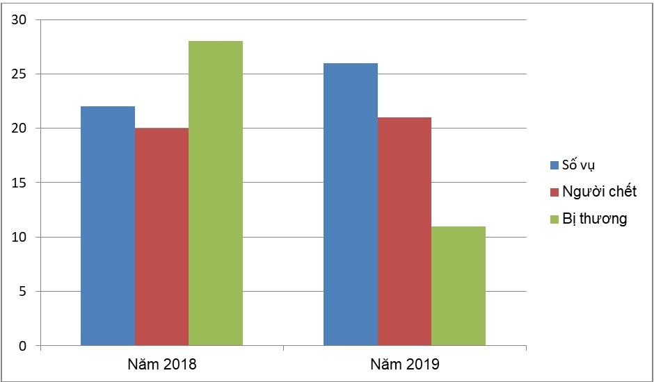 Tai nạn giao thông ảnh 1 Tai nan giao thong anh 1