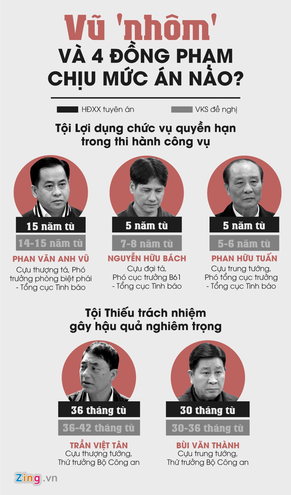 Bi cao Tran Viet Tan anh 3