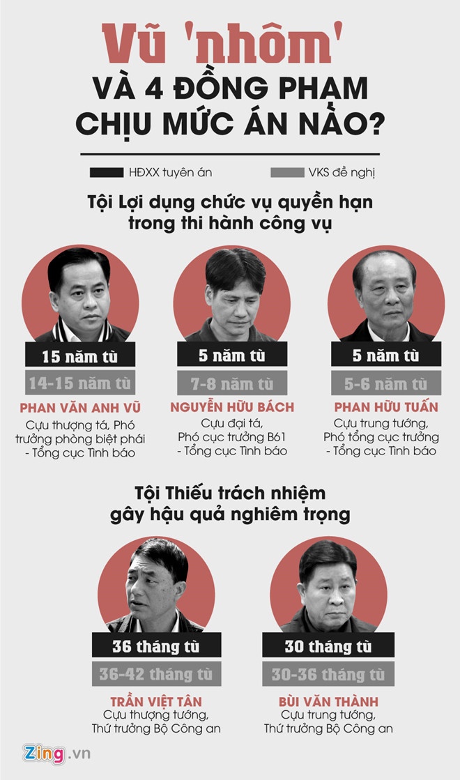 Vũ nhôm kháng cáo ảnh 2 Vu nhom khang cao anh 2