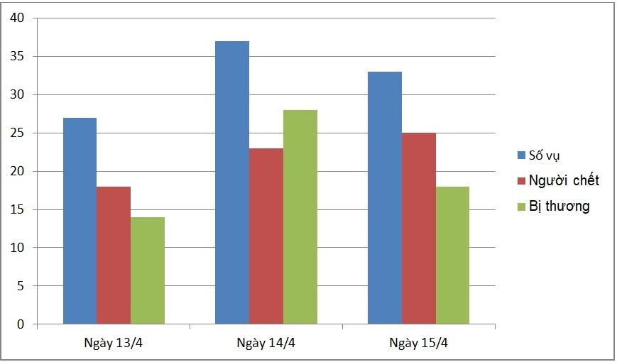 Tai nan giao thong nghi le anh 1