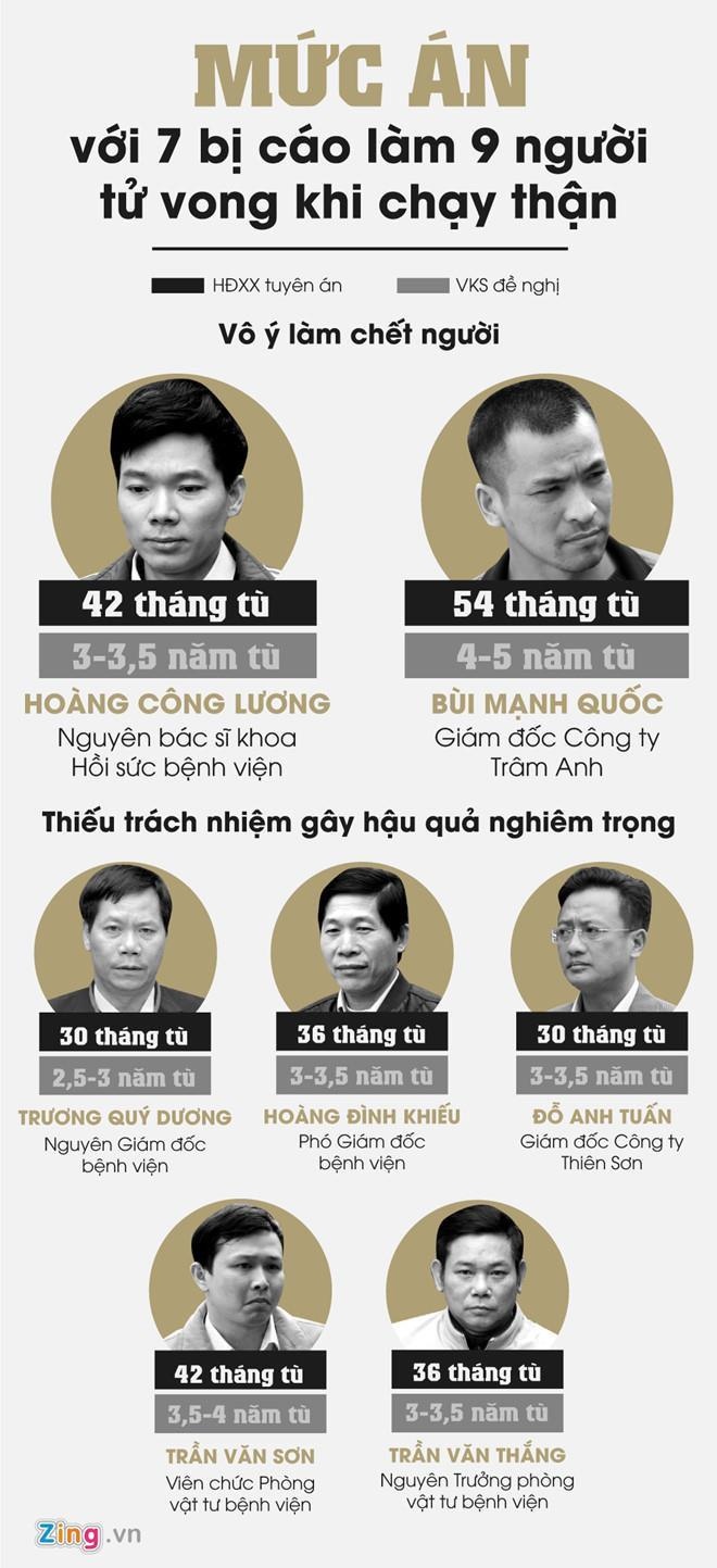 Xử phúc thẩm Hoàng Công Lương ảnh 2 Xu phuc tham Hoang Cong Luong anh 2