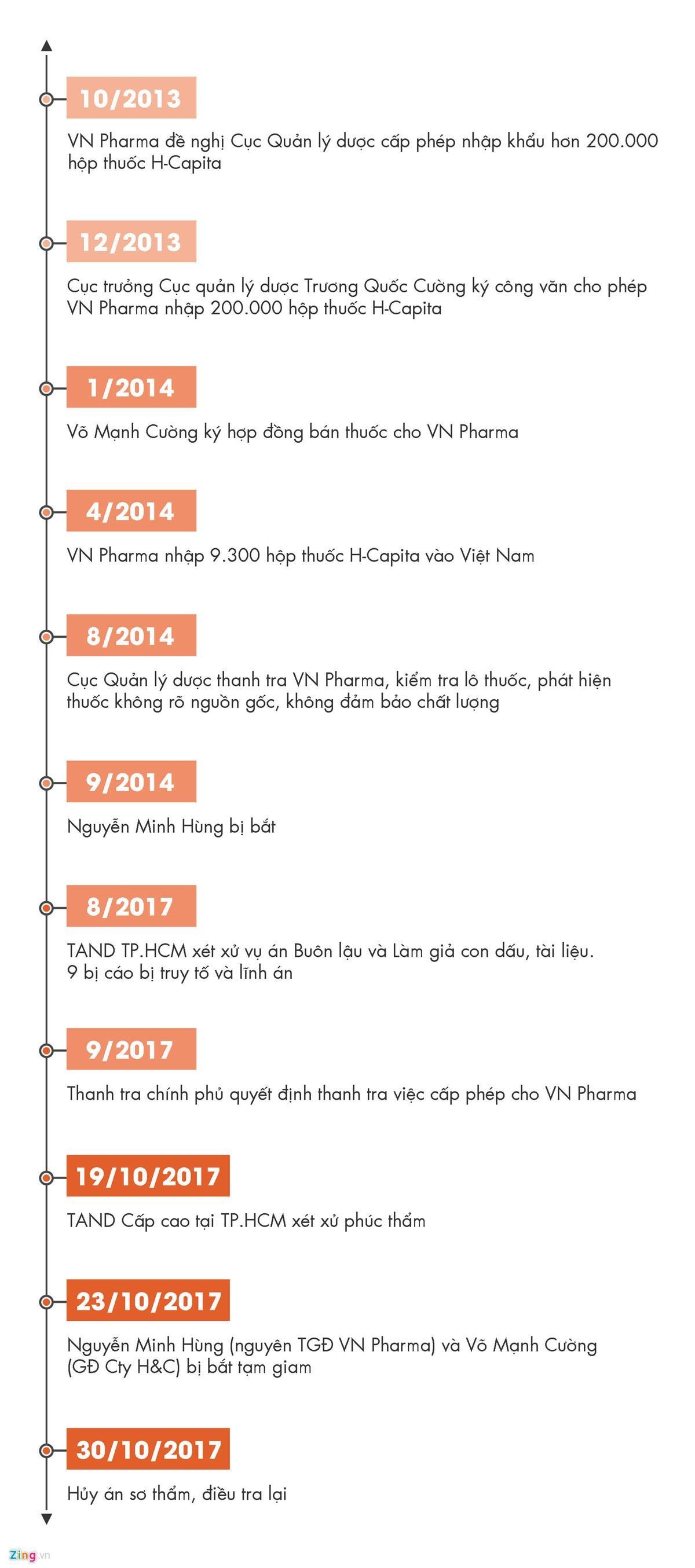 Truy tố vụ VN Pharma ảnh 2 Truy to vu VN Pharma anh 2