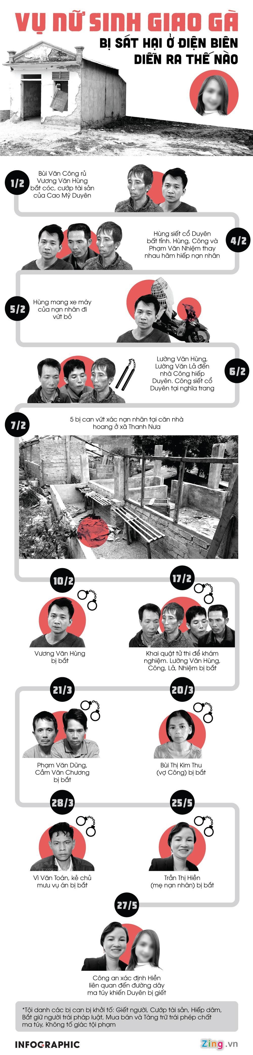 Nữ sinh giao gà ảnh 3 Nu sinh giao ga anh 3