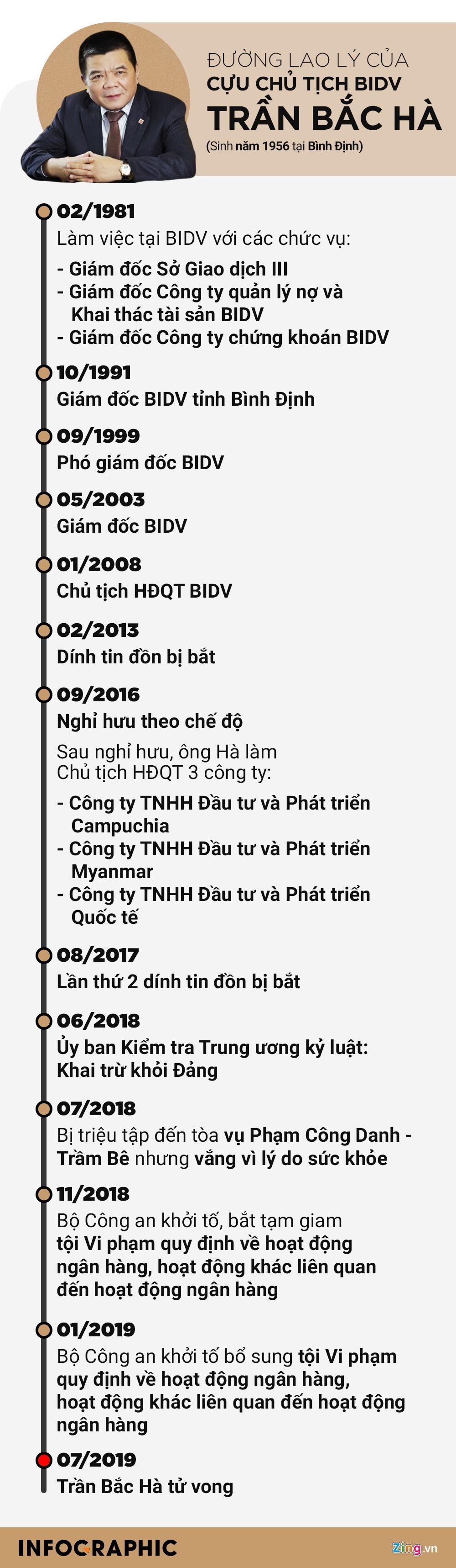 Tran Bac Ha tu vong anh 2