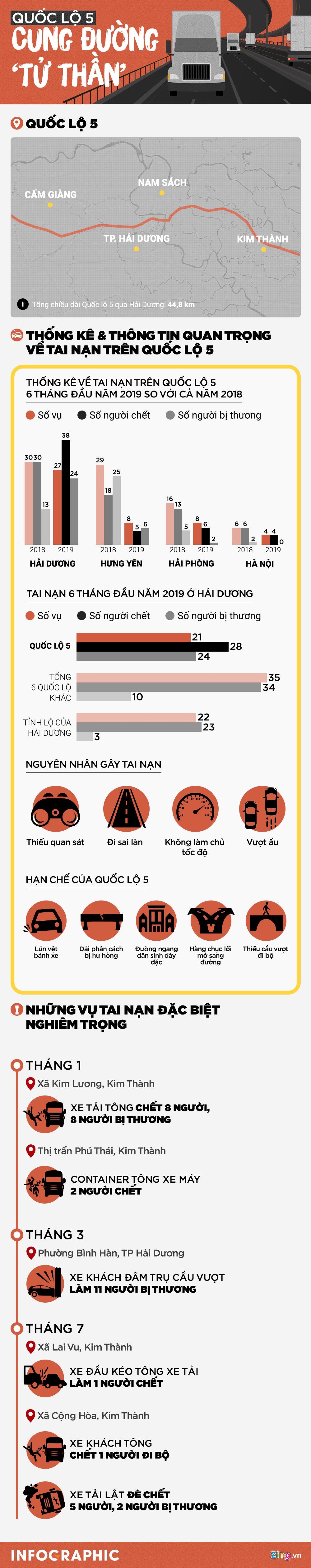 Tai nan giao thong quoc lo 5 anh 1