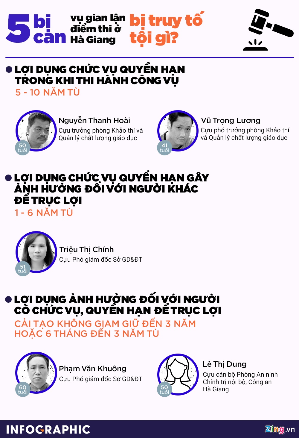 Xet xu vu diem thi Ha Giang anh 1