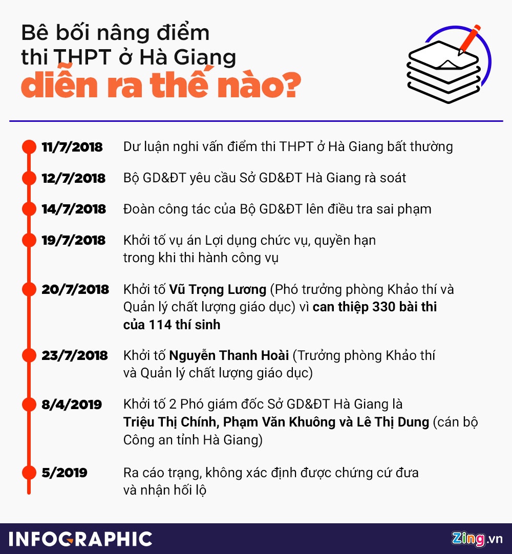 Xet xu vu nang diem thi Ha Giang anh 4