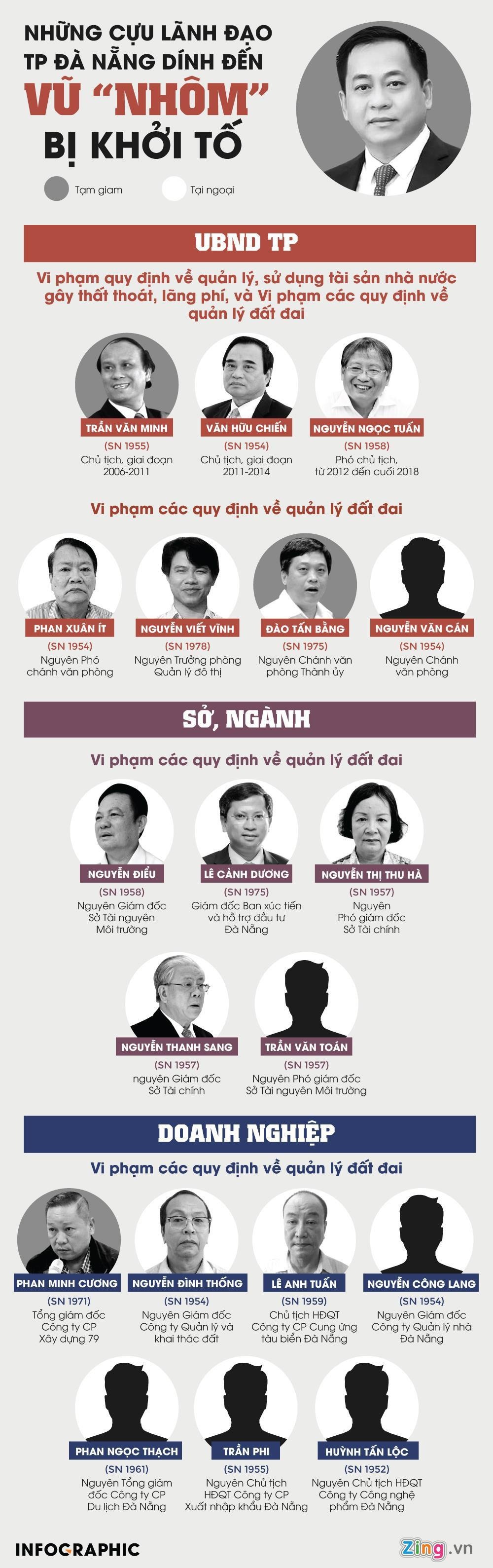 Xét xử cựu chủ tịch Đà Nẵng ảnh 2 Xet xu cuu chu tich Da Nang anh 2