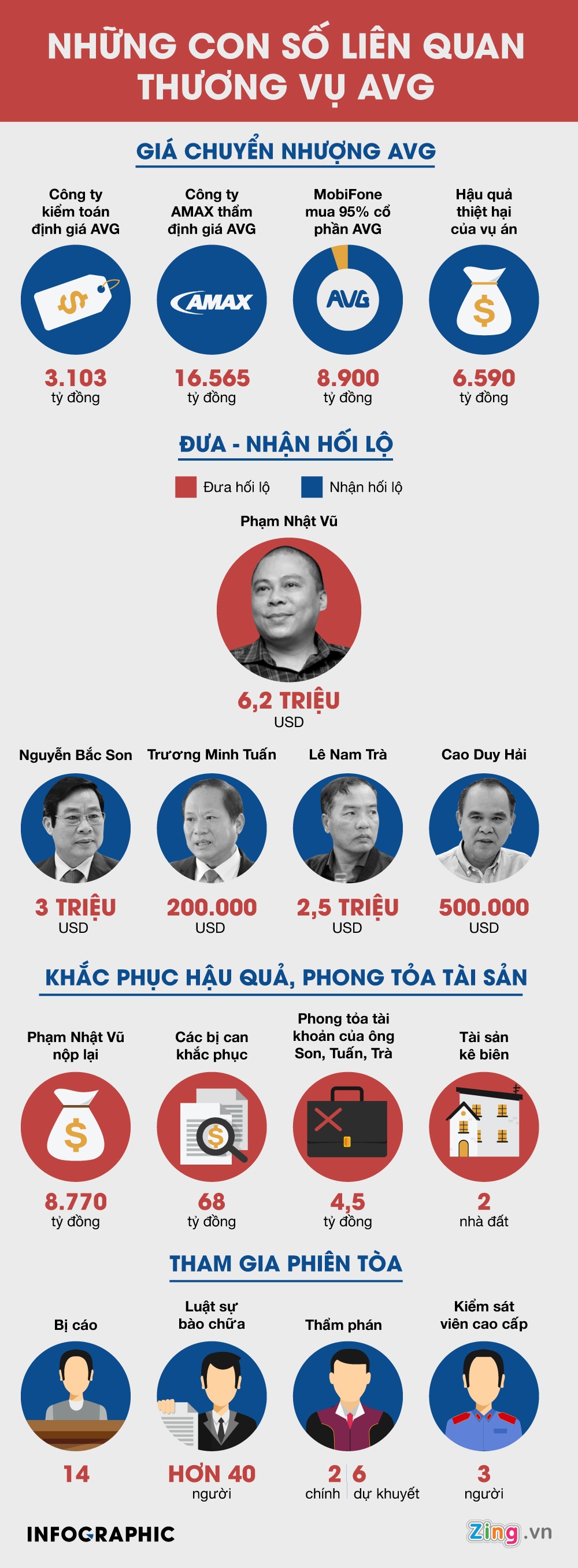 thương vụ AVG ảnh 1 thuong vu AVG anh 1