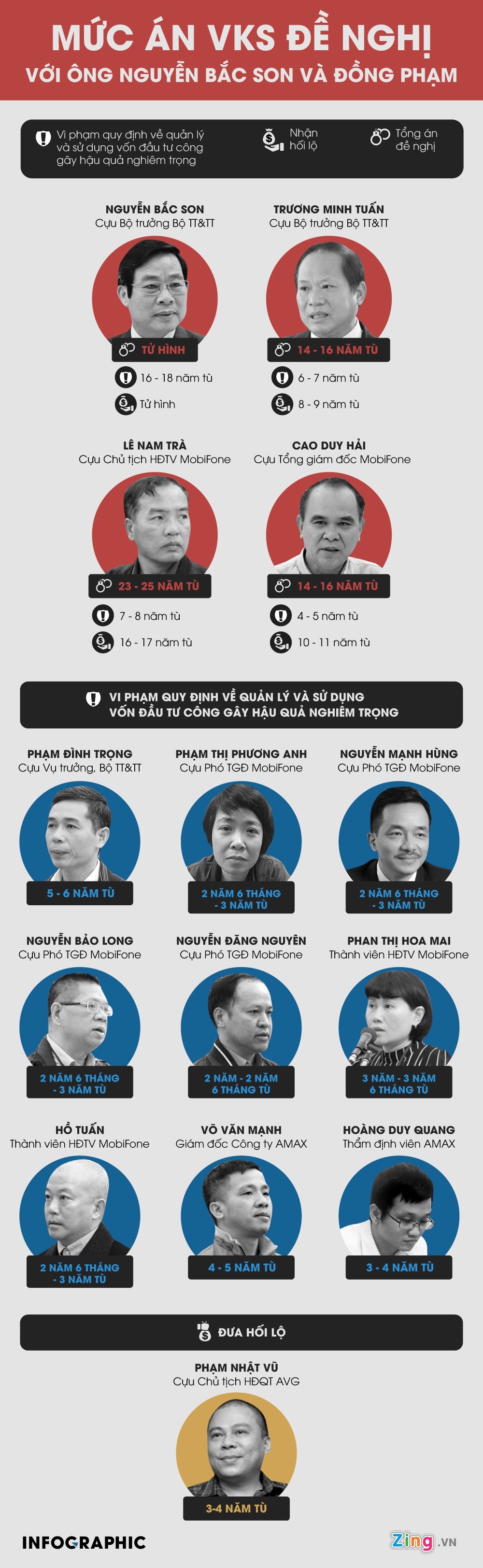 Nguyen Bac Son anh 5