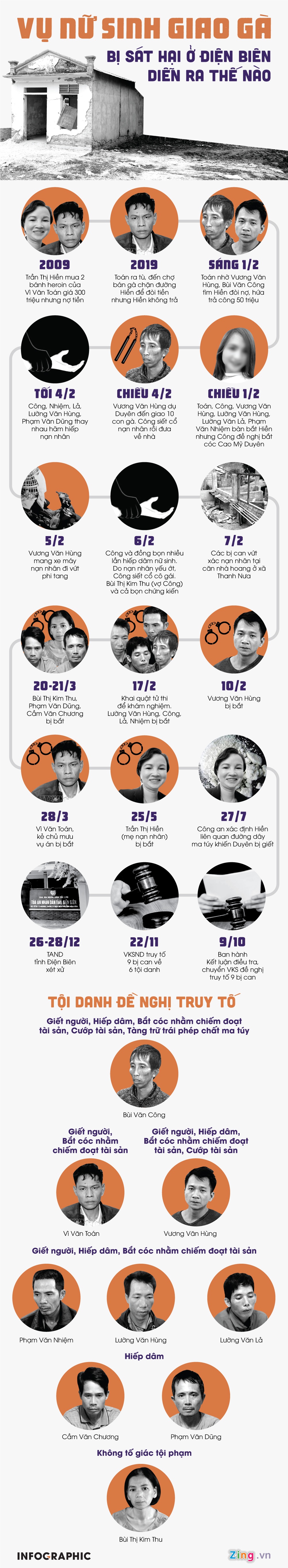 Xet xu vu nu sinh giao ga anh 1