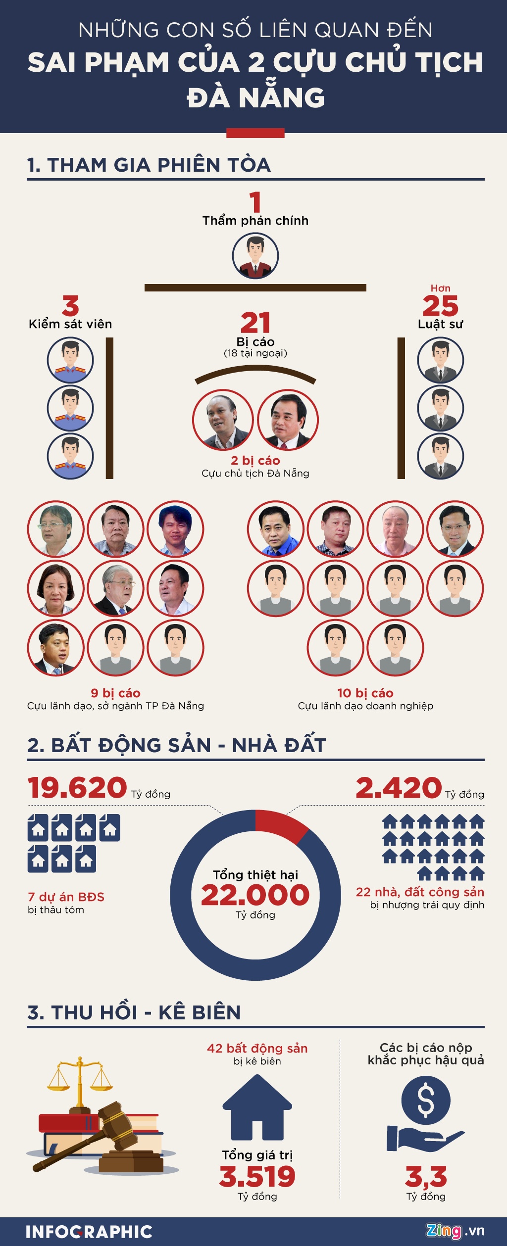 Xet xu 2 cuu Chu tich Da Nang anh 1