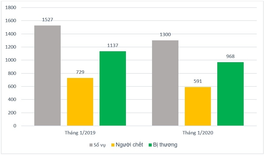 Tai nan giao thong anh 1