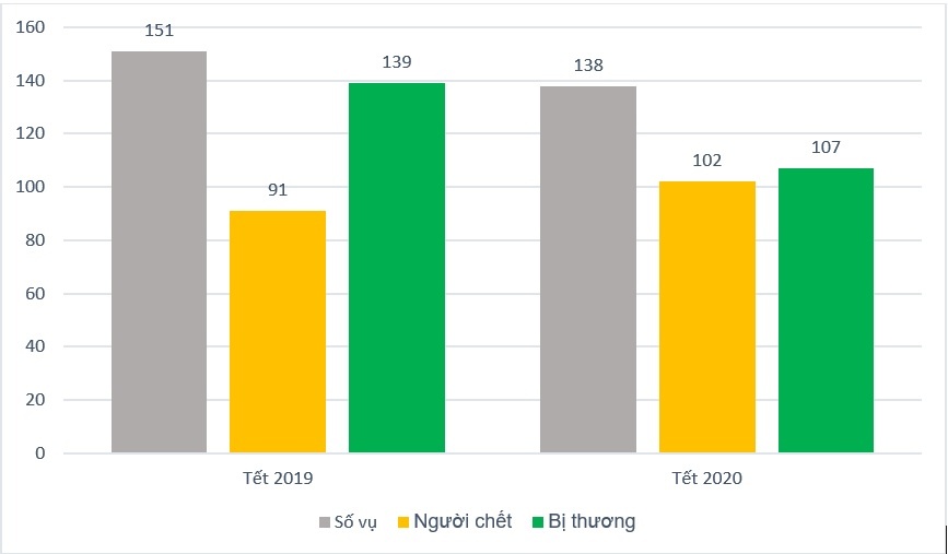 Chet do tai nan giao thong anh 1
