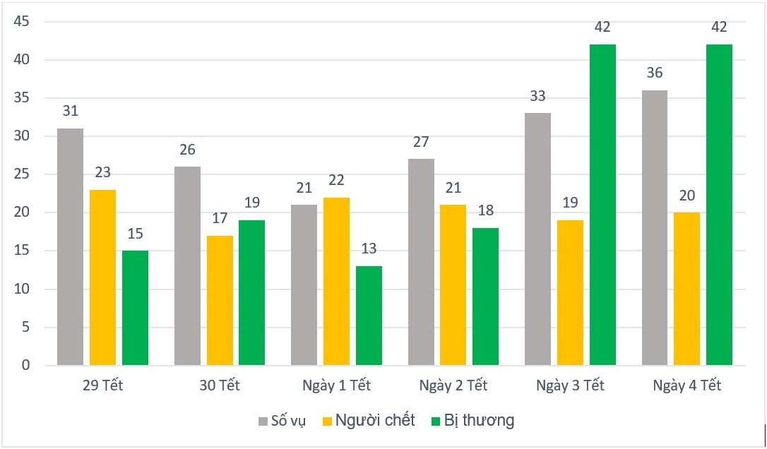 Chet vi tai nan giao thong anh 1