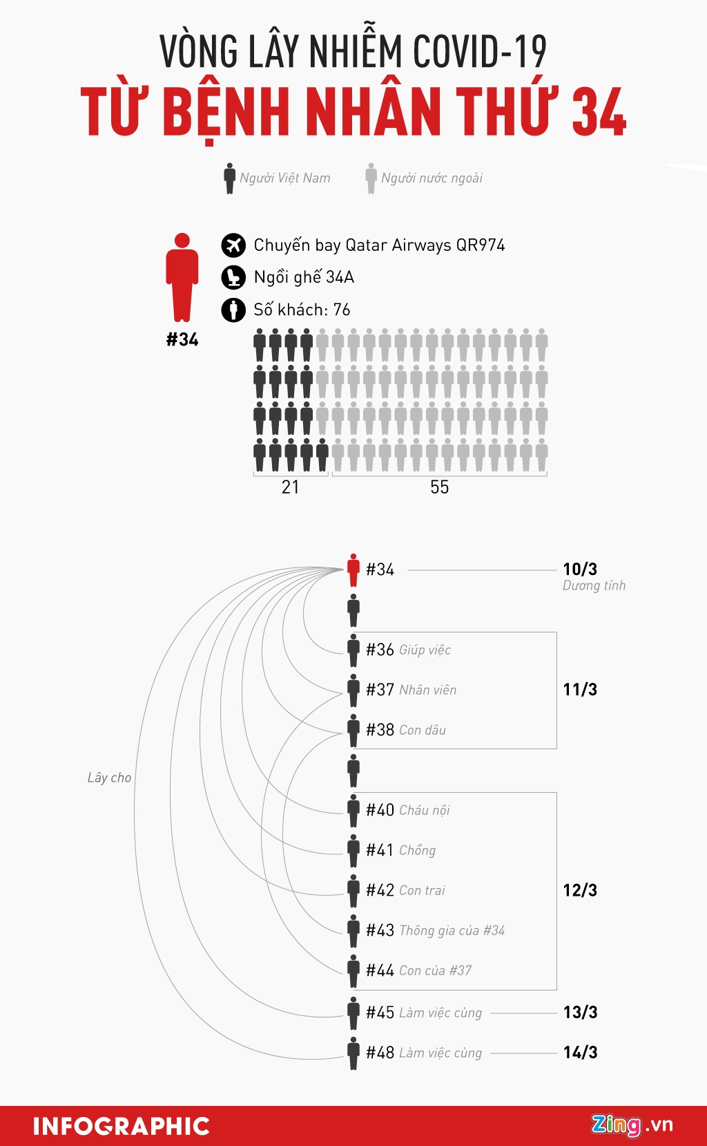 Khai bao gian doi Covid-19 anh 3