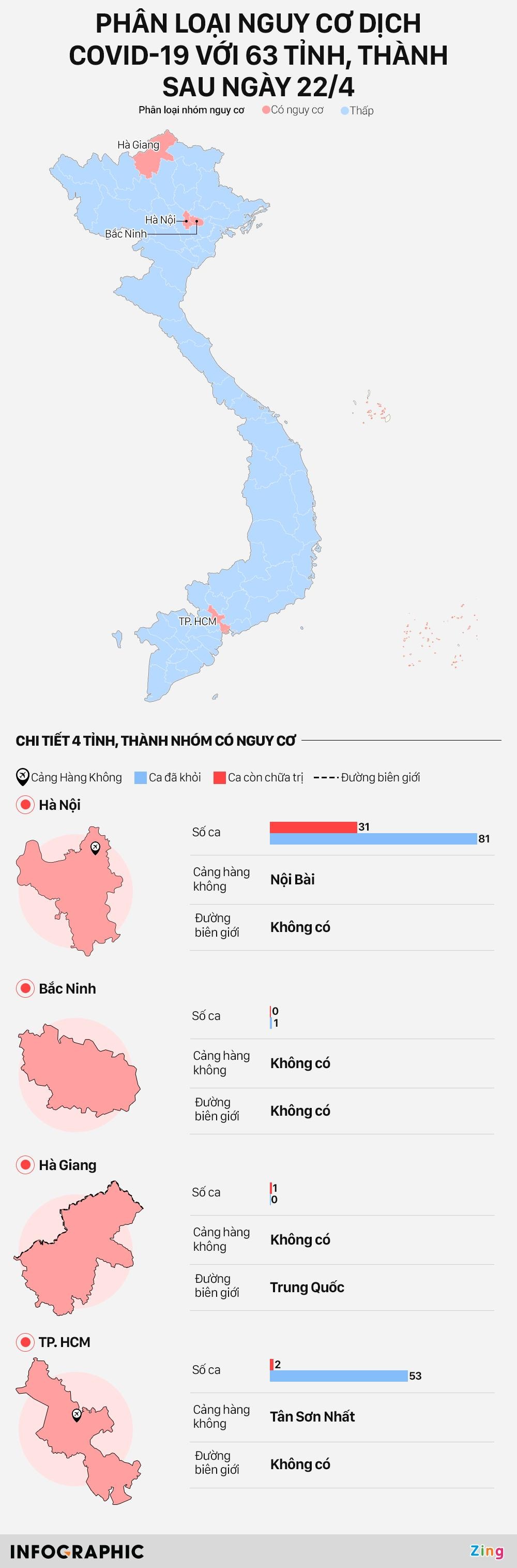 nhom co nguy co dich Covid-19 anh 1