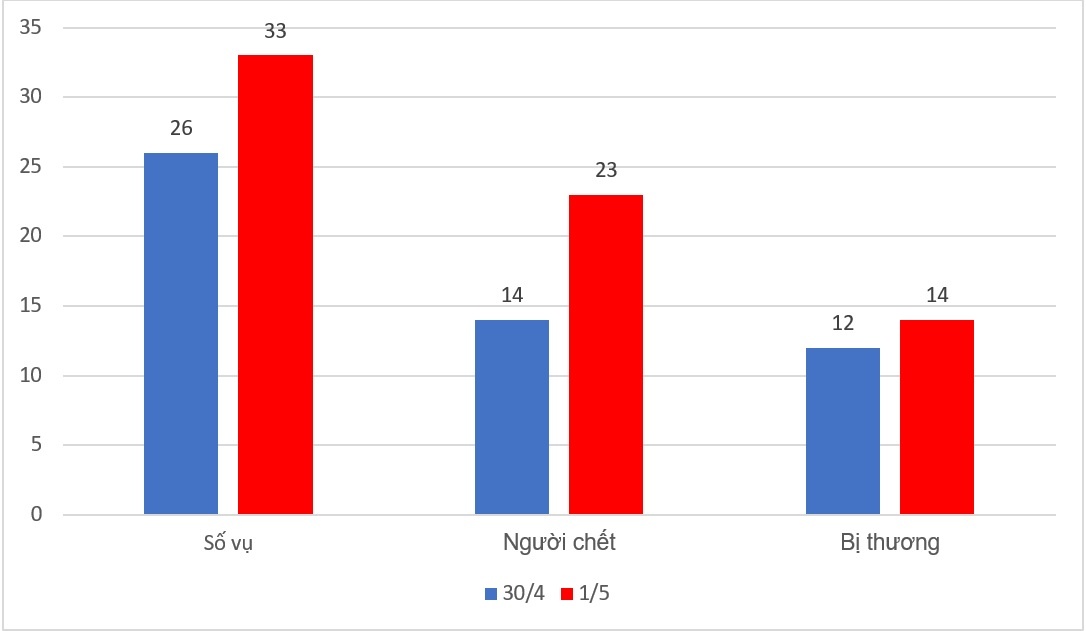 Chet vi tai nan giao thong anh 1