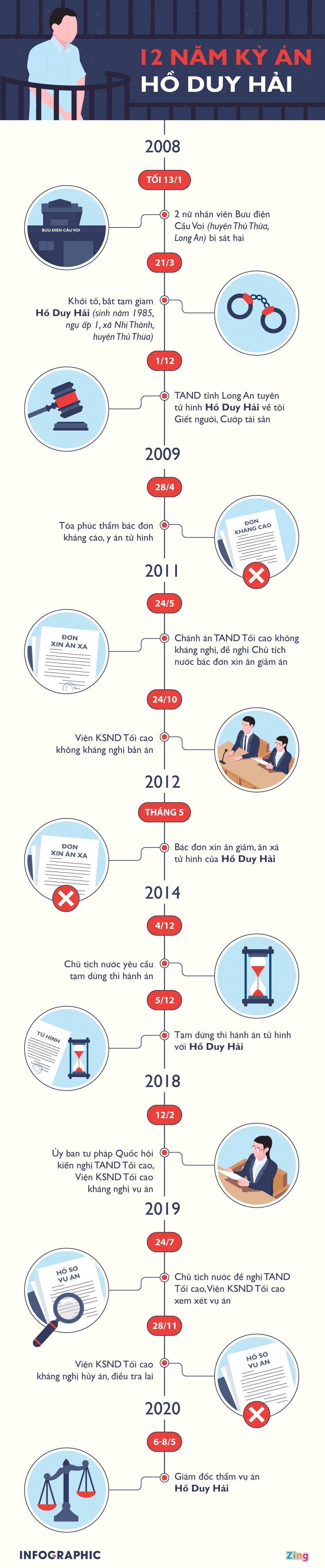 Giám đốc thẩm vụ Hồ Duy Hải ảnh 3 Giam doc tham vu Ho Duy Hai anh 3
