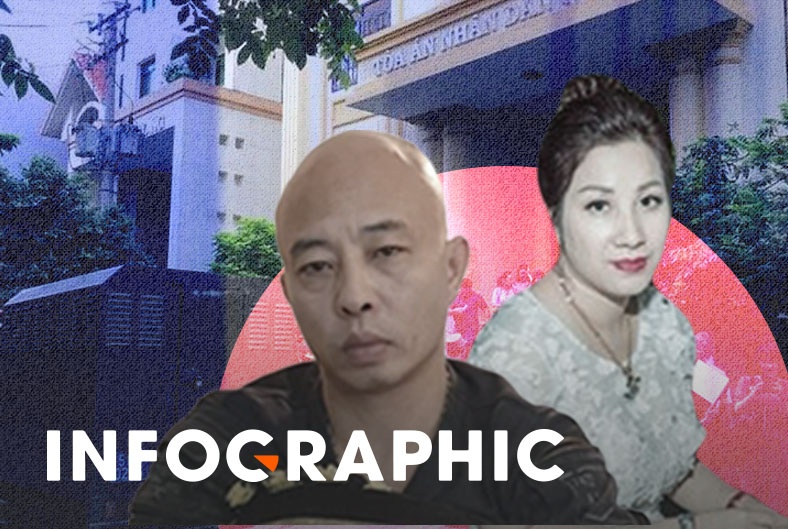 Vo chong 'Duong Nhue' lien quan nhung vu an nao? hinh anh