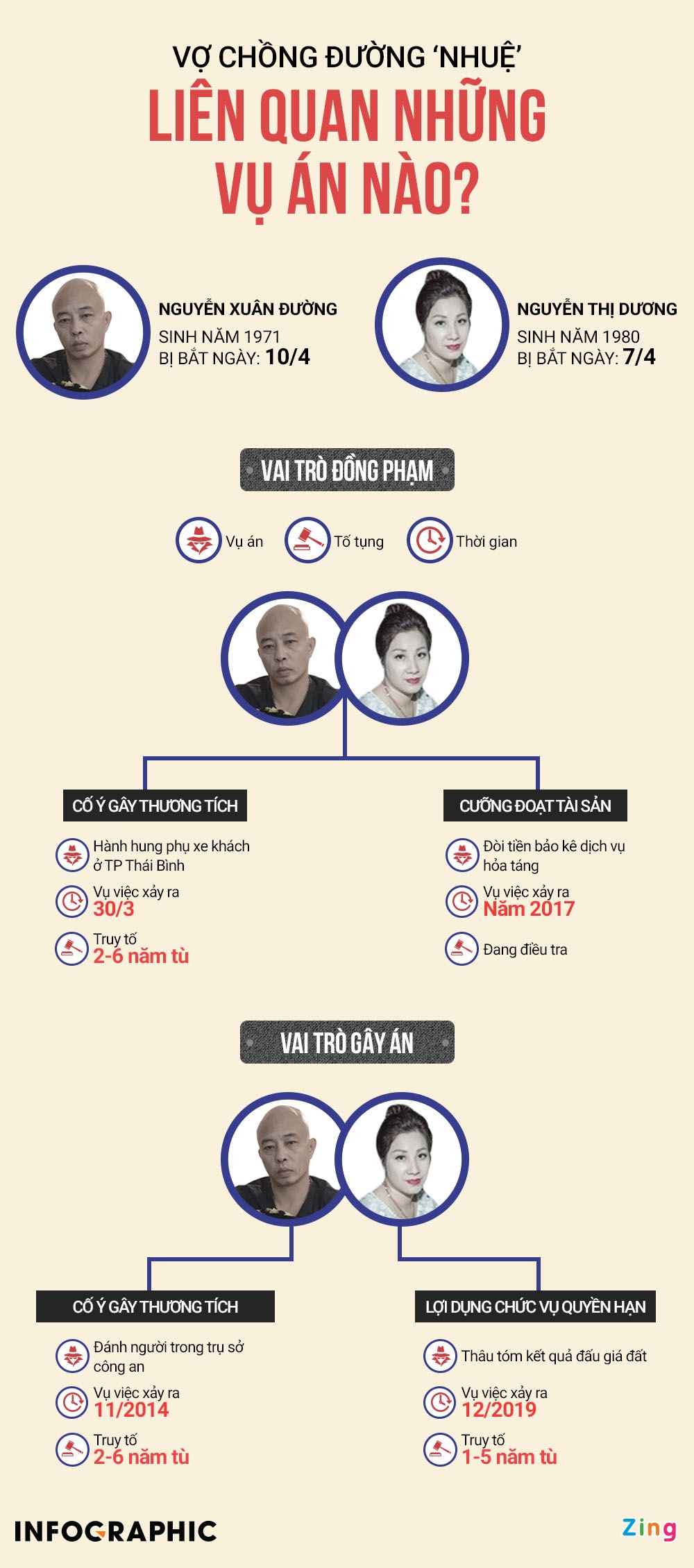 Xet xu vo chong Duong Nhue anh 1