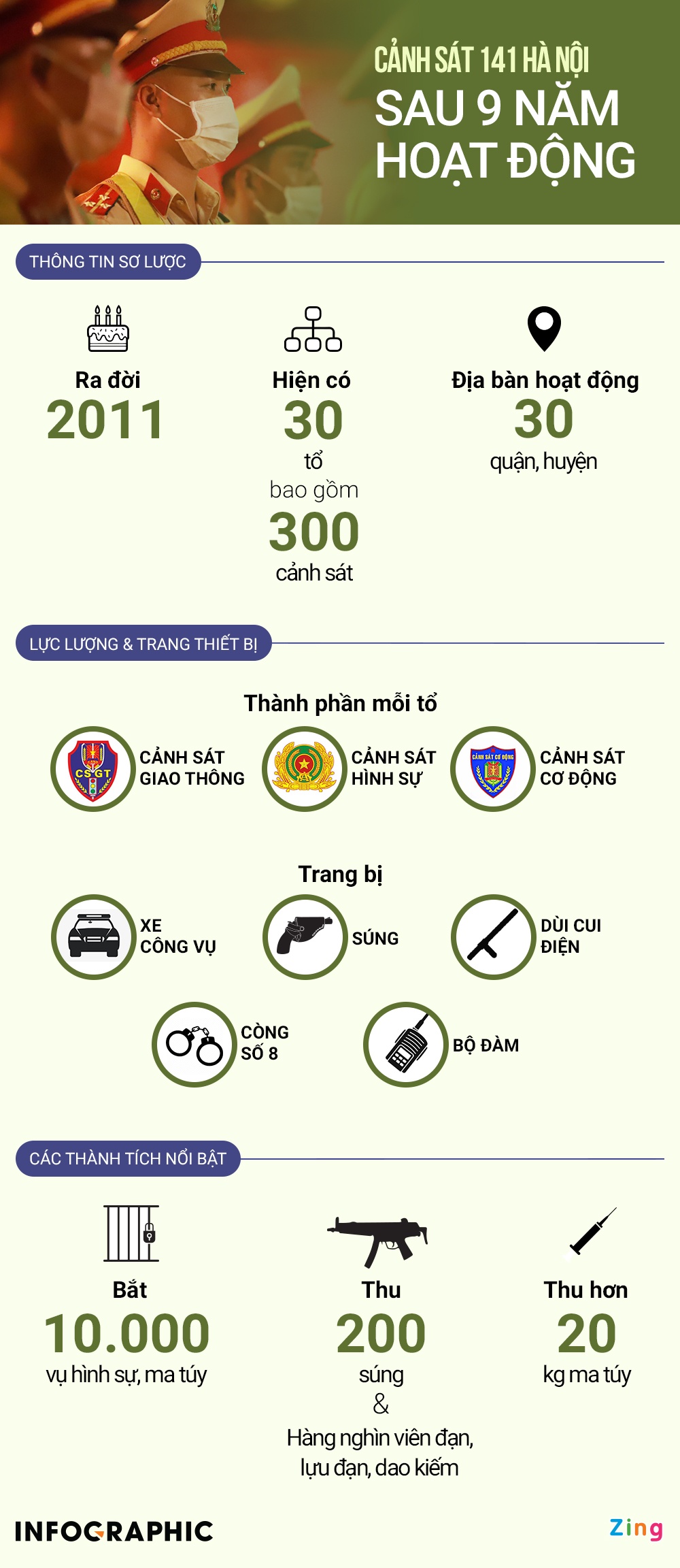 Canh sat 141 Ha Noi anh 4