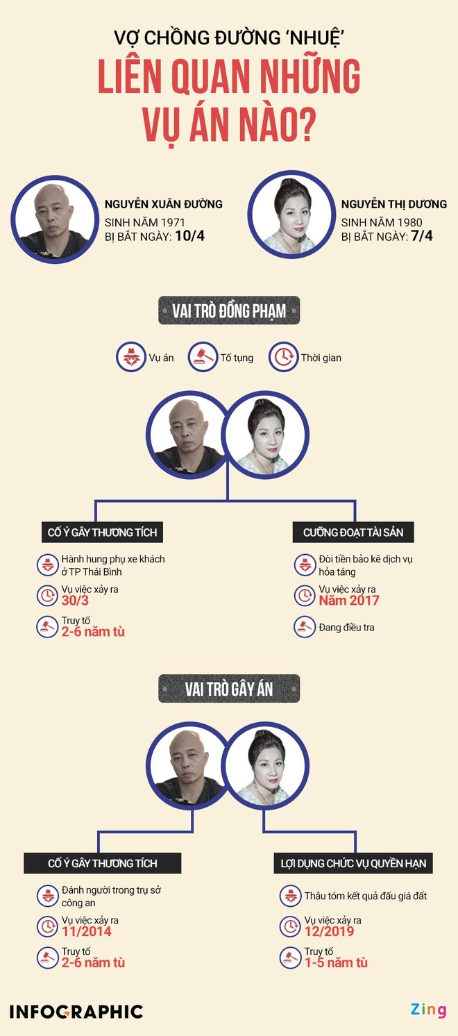 Duong Nhue bao ke dich vu hoa tang anh 2