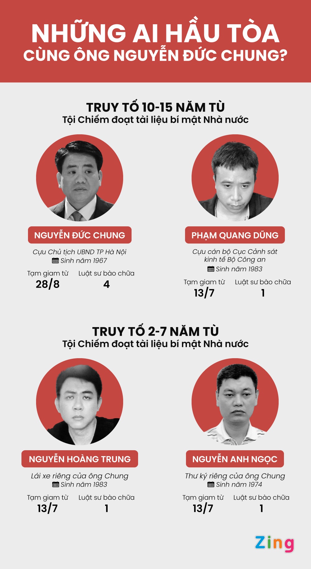 Xét xử ông Nguyễn Đức Chung ảnh 1 Xet xu ong Nguyen Duc Chung anh 1