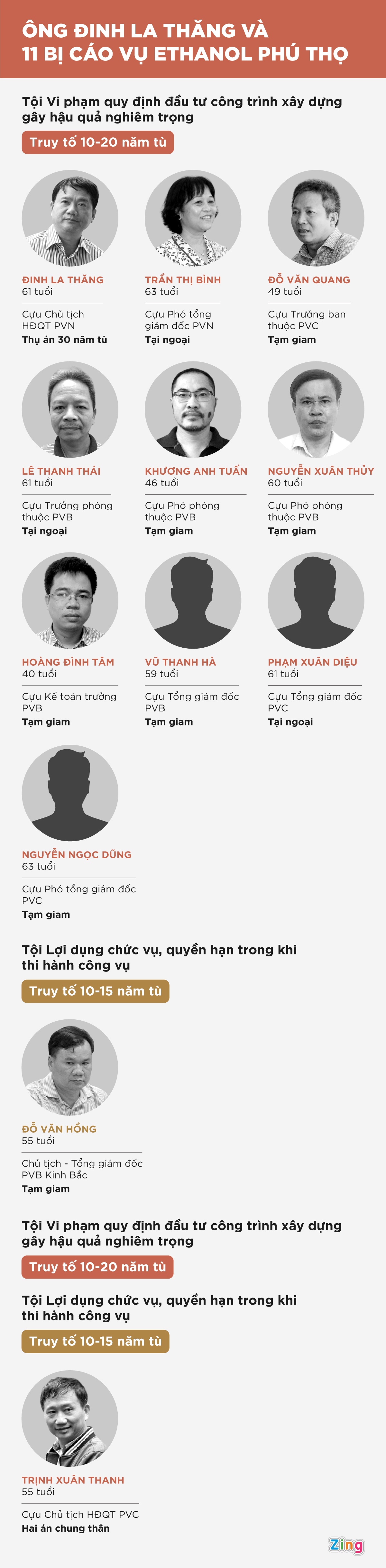 Xét xử ông Đinh La Thăng ảnh 1 Xet xu ong Dinh La Thang anh 1