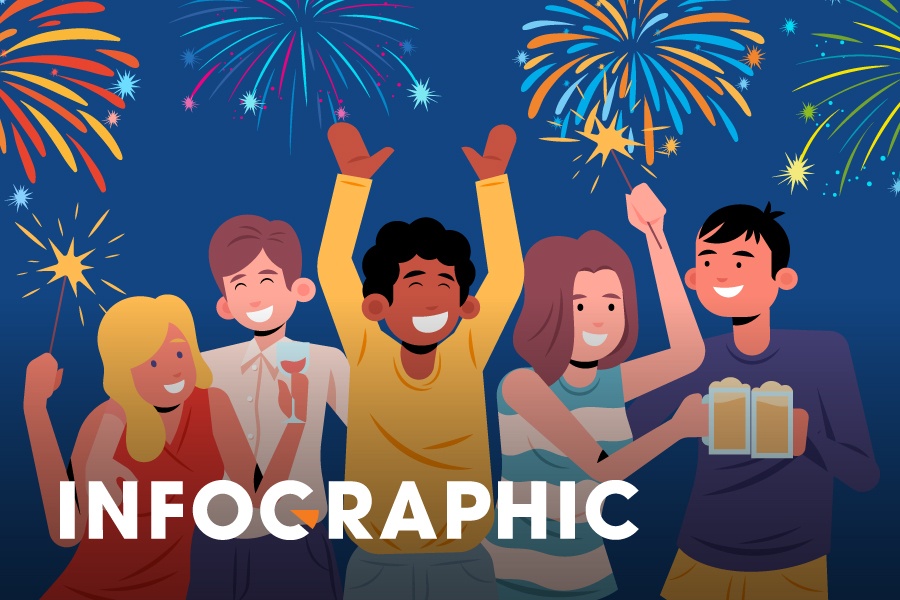 Nguoi dan duoc dot nhung loai phao hoa nao? hinh anh