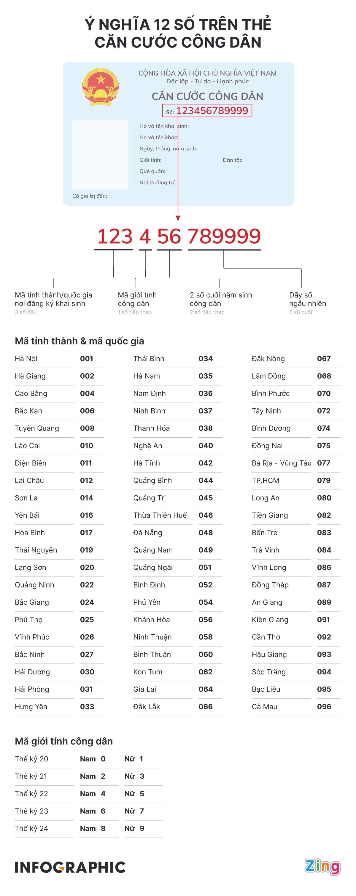 Làm căn cước công dân gắn chip ảnh 2 Lam can cuoc cong dan gan chip anh 2