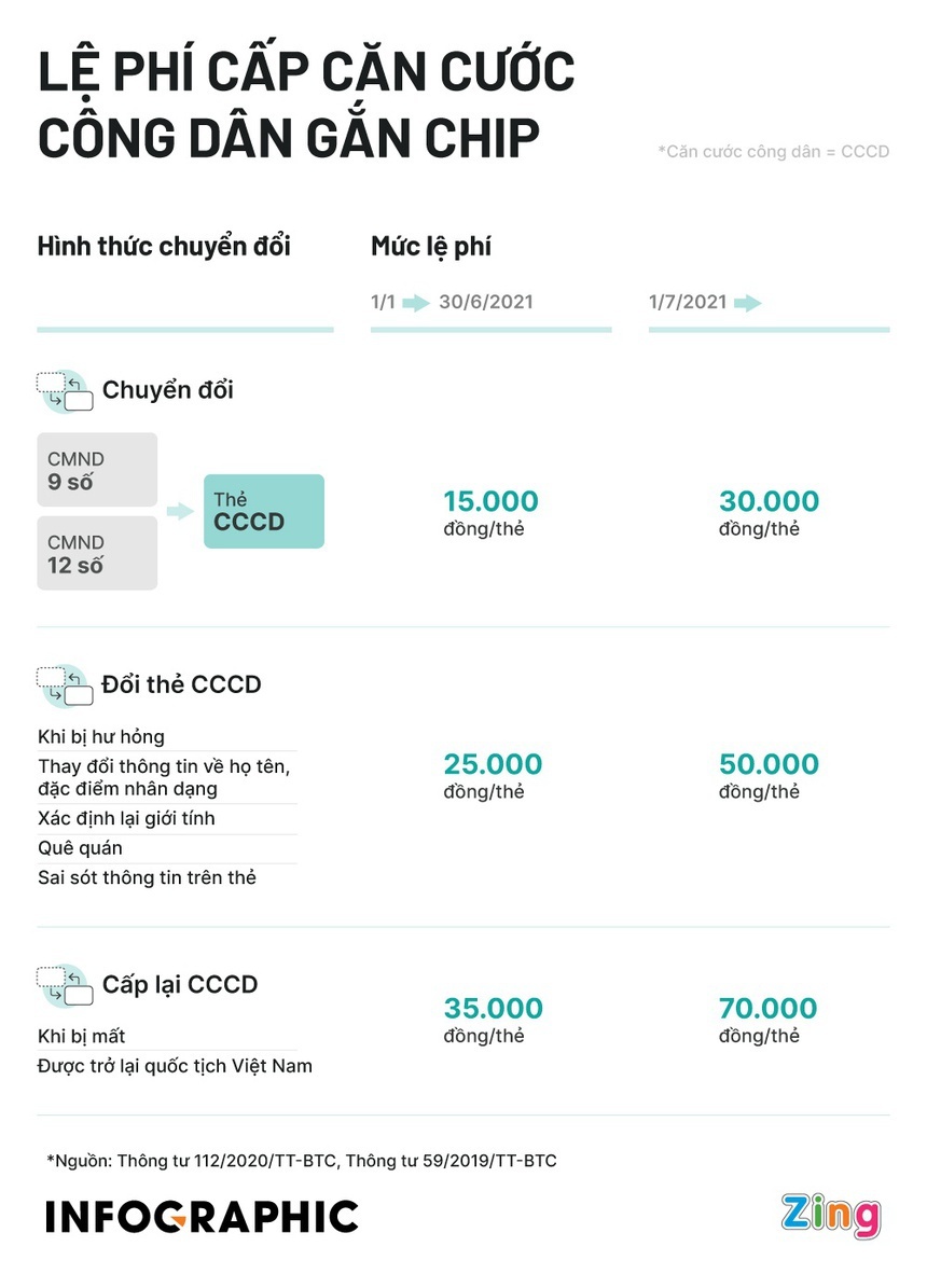 Làm căn cước công dân ở Hải Phòng ảnh 3 Lam can cuoc cong dan o Hai Phong anh 3