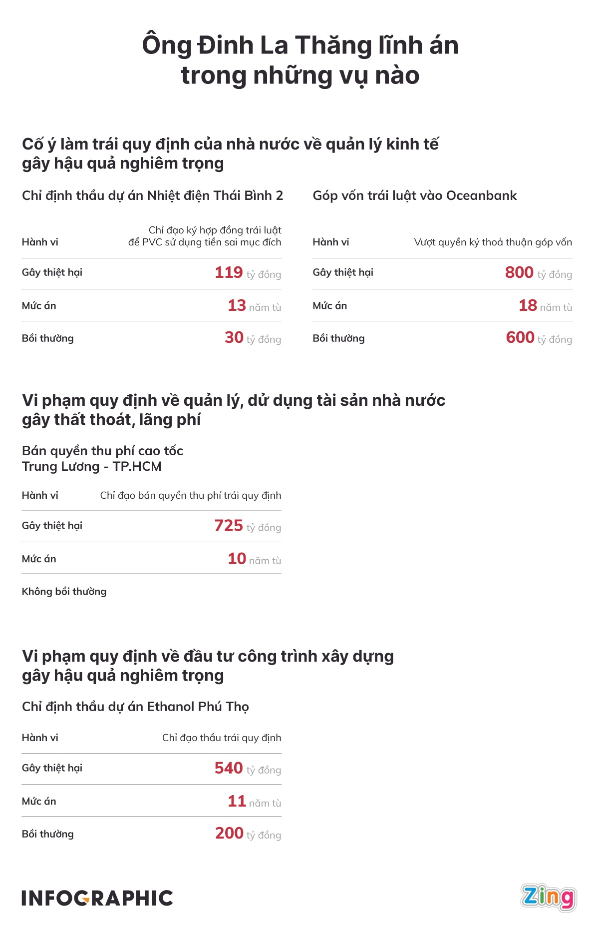 Ong Dinh La Thang khang cao anh 2