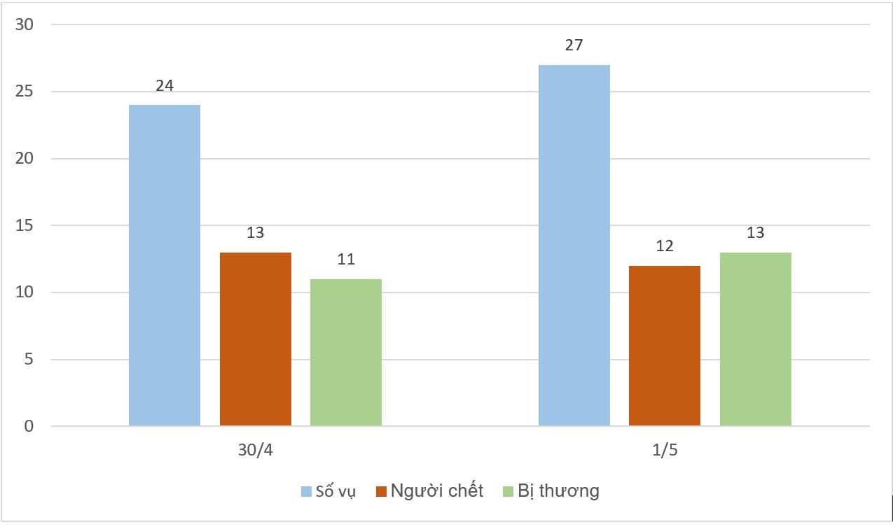 Tai nan giao thong anh 2