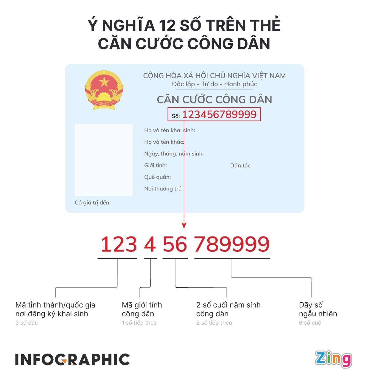 So dinh danh ca nhan anh 1