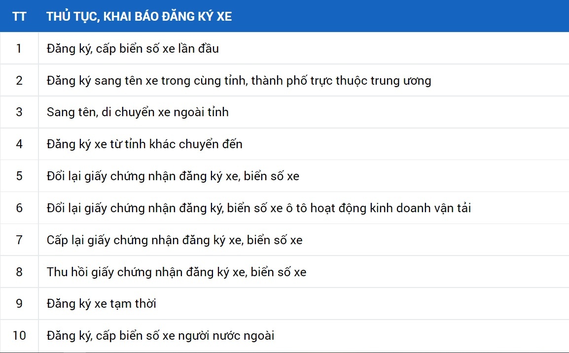 Đăng ký xe qua mạng ảnh 2 Dang ky xe qua mang anh 2