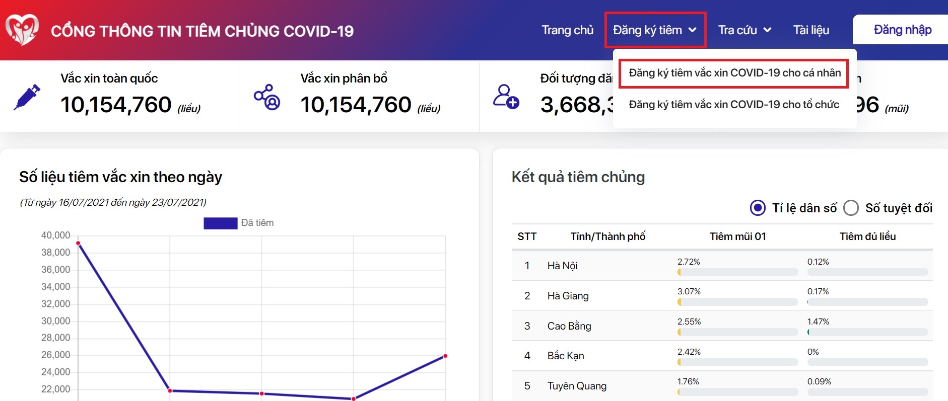 Dang ky tiem vaccine Covid-19 anh 1