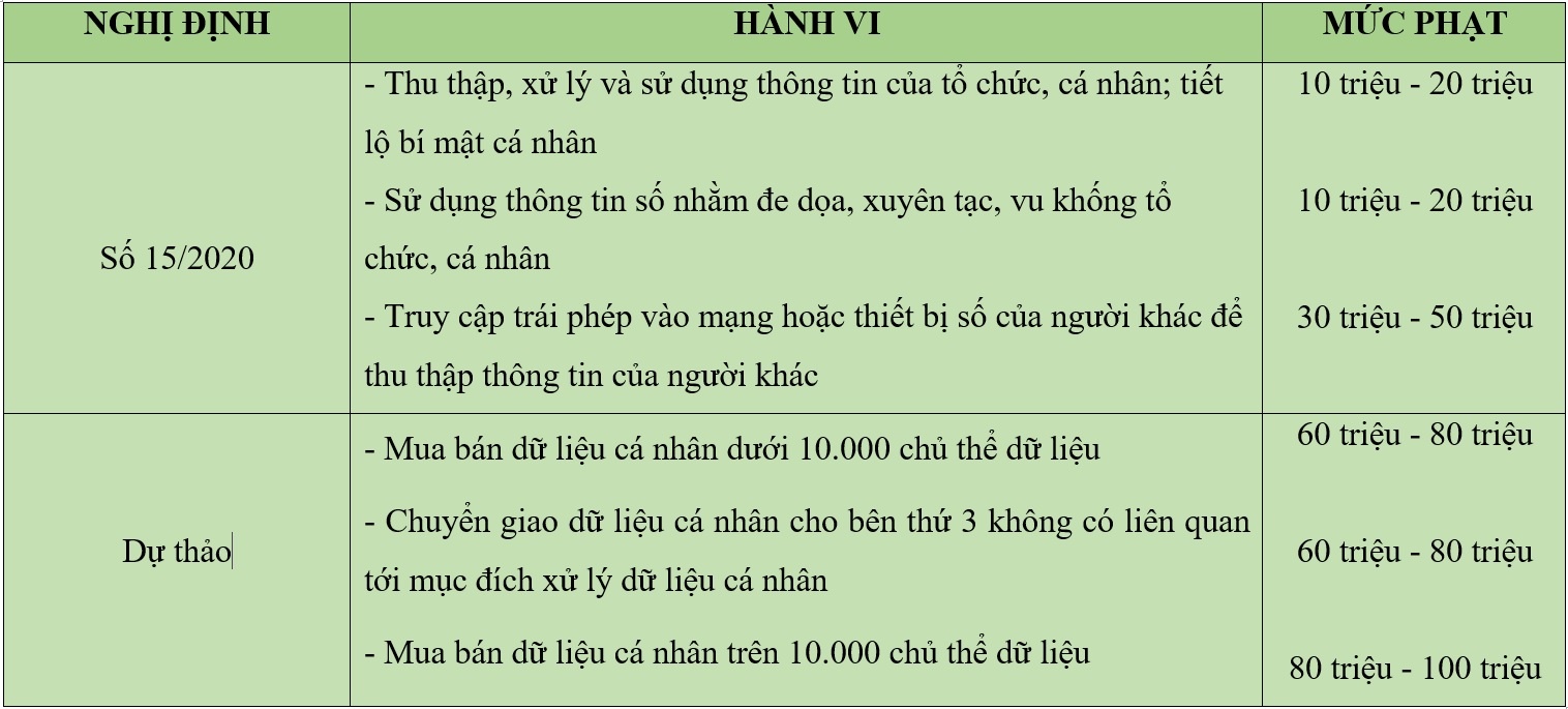 Mua bán dữ liệu cá nhân ảnh 1 Mua ban du lieu ca nhan anh 1