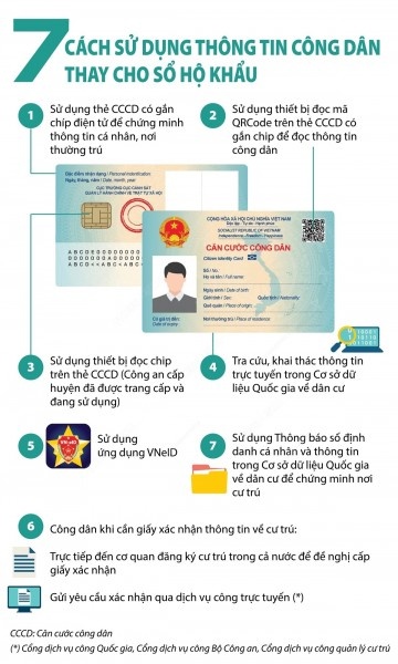 Xac nhan cu tru anh 1