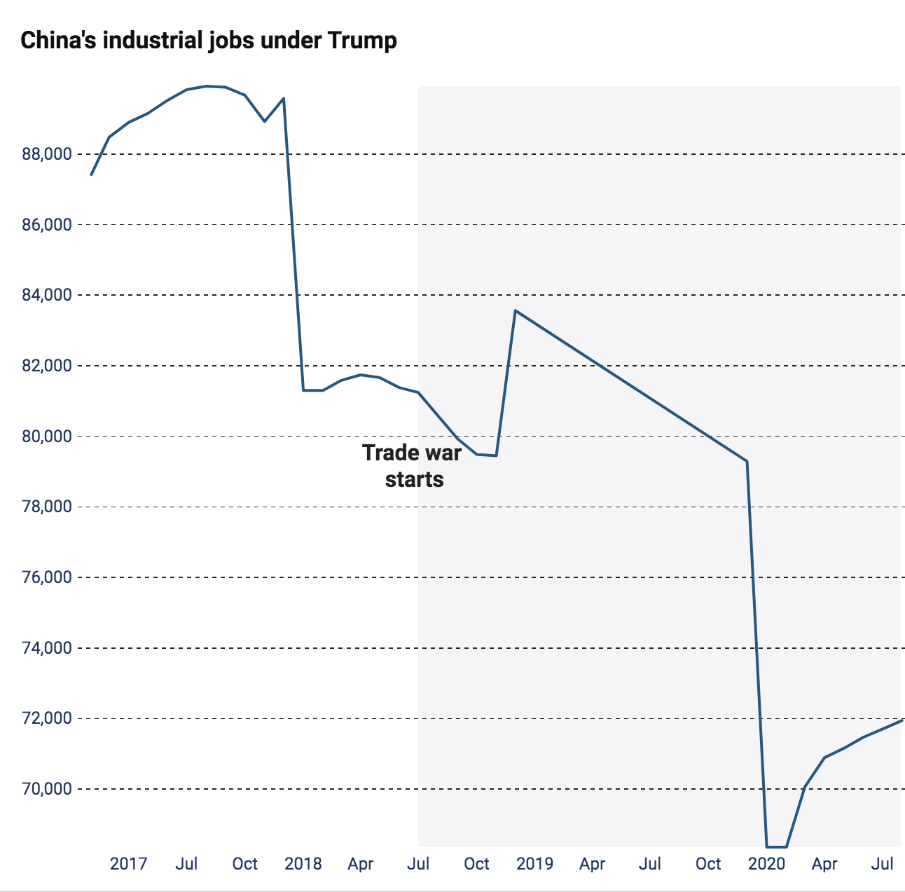 chien tranh thuong mai My - Trung anh 3