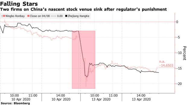 startup Trung Quoc lua dao anh 1