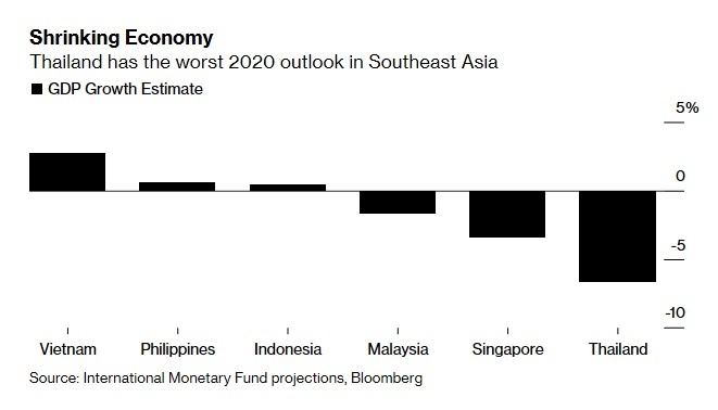 Thai Lan yeu cau ty phu ho tro nen kinh te anh 2