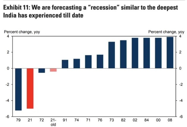 Kinh tế Ấn Độ suy thoái tàn khốc ảnh 1 Kinh te An Do suy thoai tan khoc anh 1