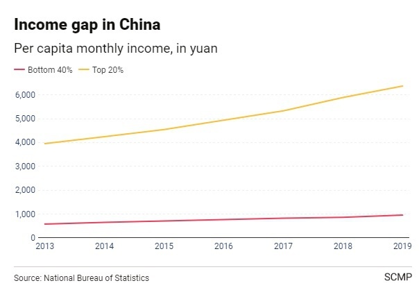 khoang cach thu nhap dan so trung quoc anh 1