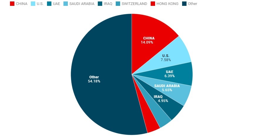 quan he kinh te Trung - An anh 2