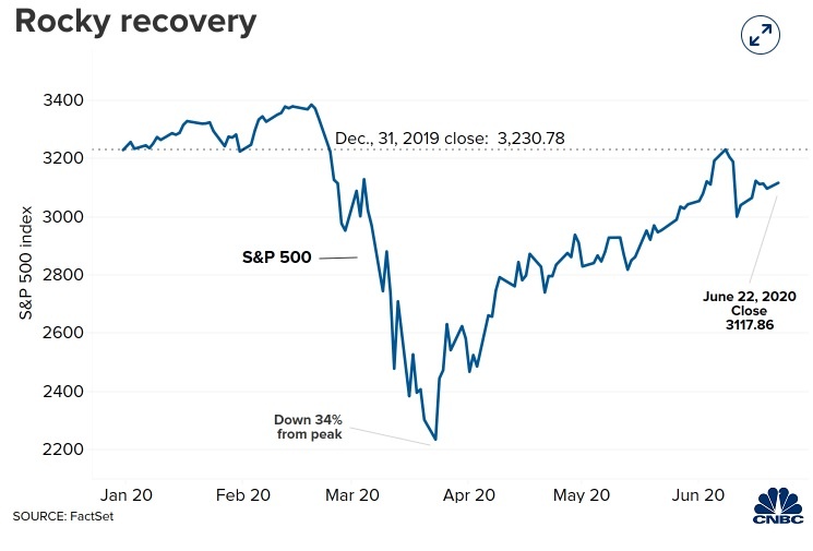 chung khoan the gioi dao lon anh 2