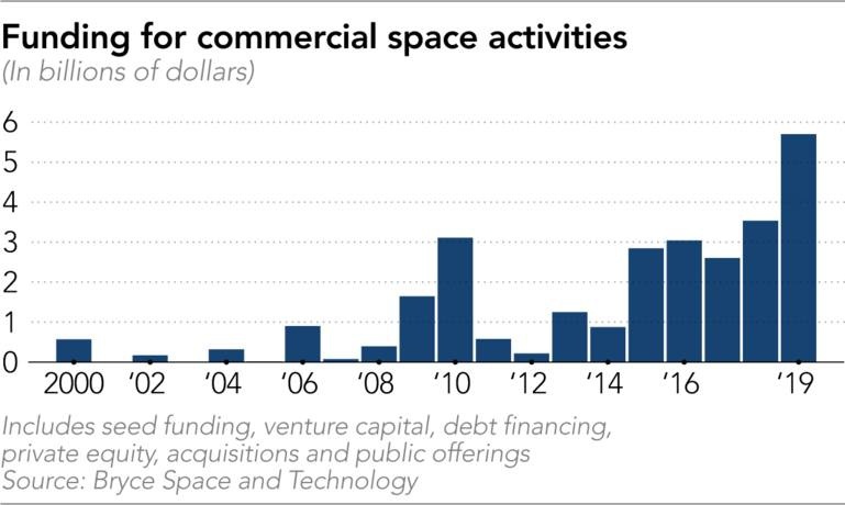 cong ty vu tru truoc thanh cong cua SpaceX anh 2