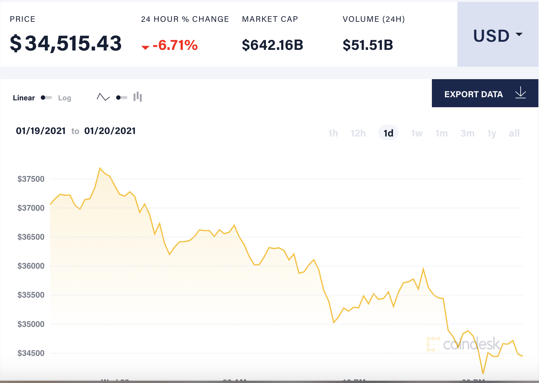 muon dau tu bitcoin phai chuan bi tam ly anh 3