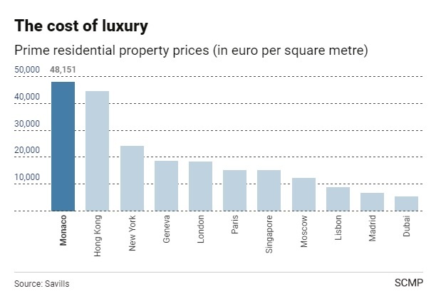 gia bat dong san Monaco anh 1
